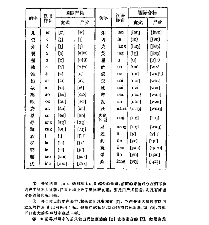 高中语文拼音教案怎么写?文字编辑用这个软件就可以