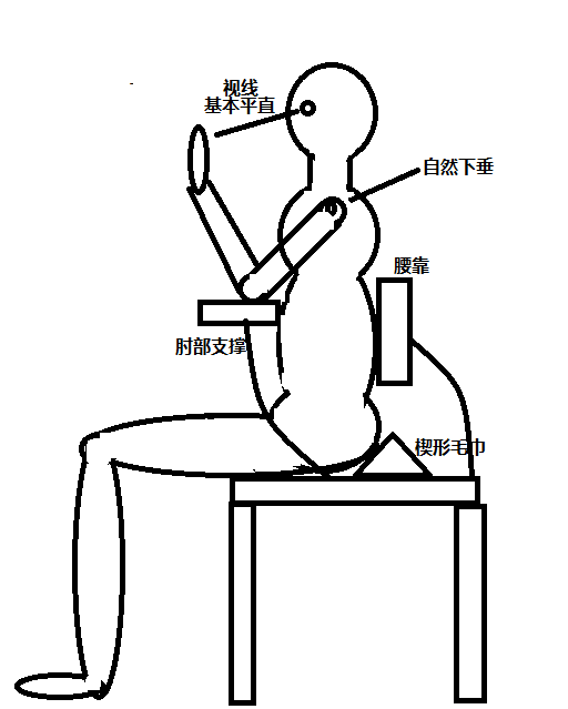 如何保持正确的坐姿?