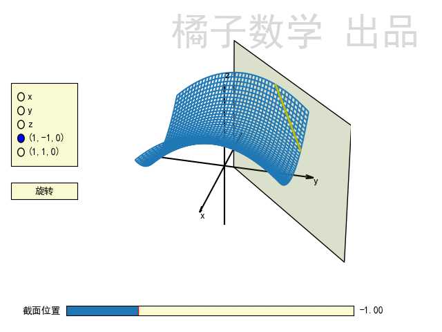 马鞍面的2族直母线如何构成马鞍面?