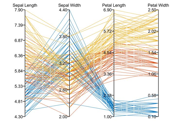 loadfisheririslabels={"sepal length","sepal width","petal