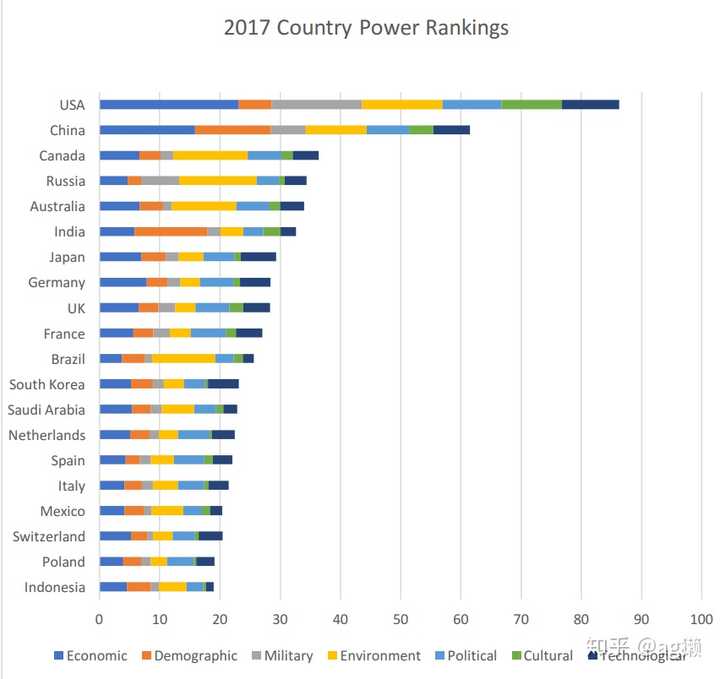 2019年,中国的综合国力在世界上能够排在什么水平?