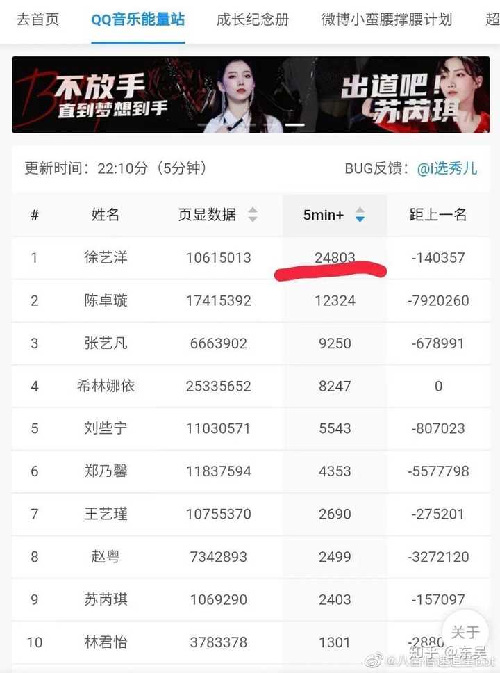浏览内容知乎发现更大的世界打开浏览器继续我看看浙三爷能有几个粉丝