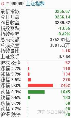 盘中必读|今日共79股涨停，三大指数集体收涨，AI概念集体大涨