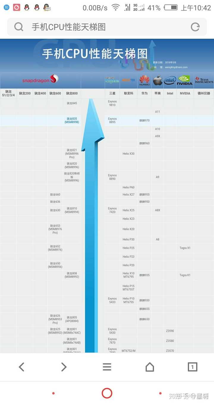 手机的cpu怎么看?