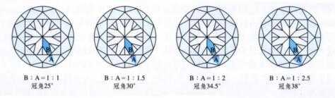 从钻石台面垂直观察亭部主刻面在台面内和在冠部主刻面上的影像的形态