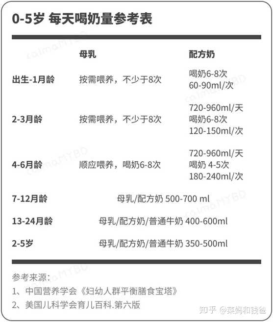 大食量婴儿奶粉喂养,体重超重,如何调整?