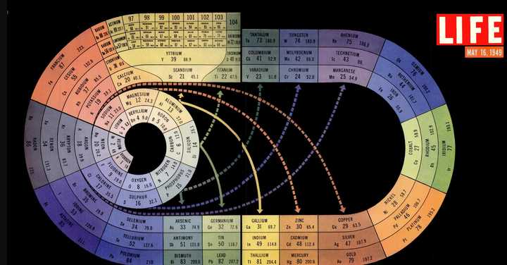 有哪些设计感爆棚的元素周期表?