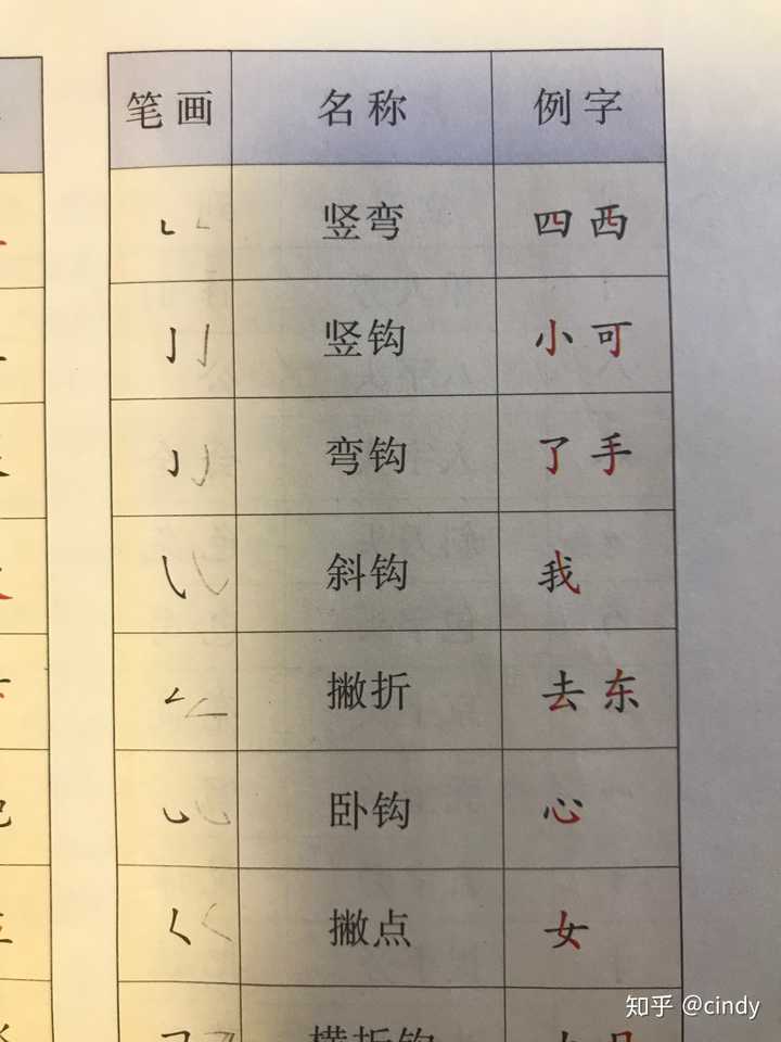 手字的最后一笔是竖钩还是弯钩