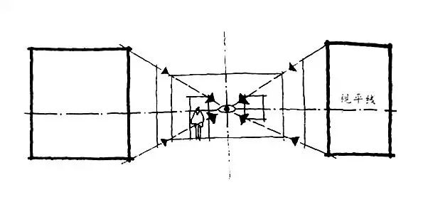 如何系统学习绘画透视技法?