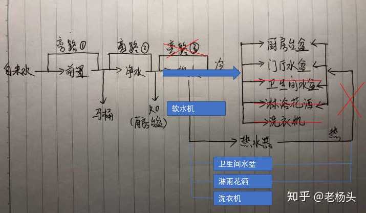 全屋净水可以这样设置吗?