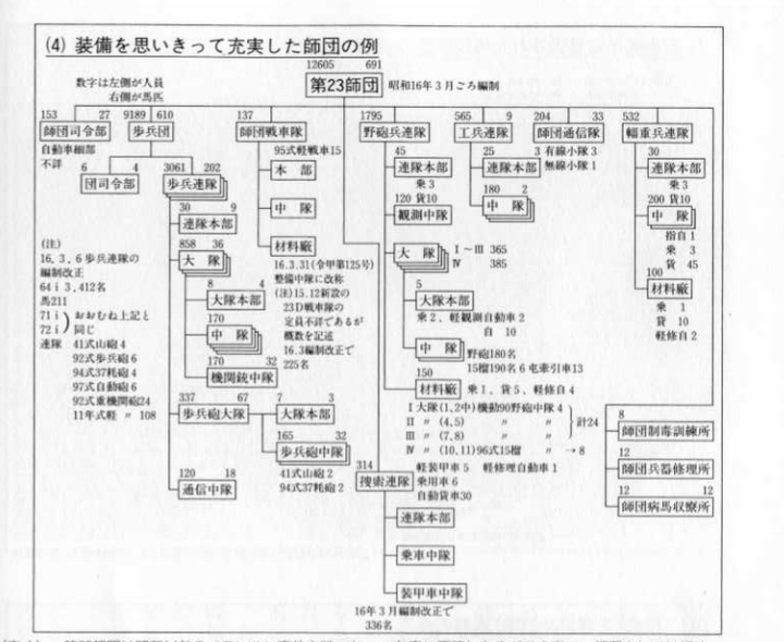 二战时期日本陆军甲等师团能与纳粹军队,美军相提并论