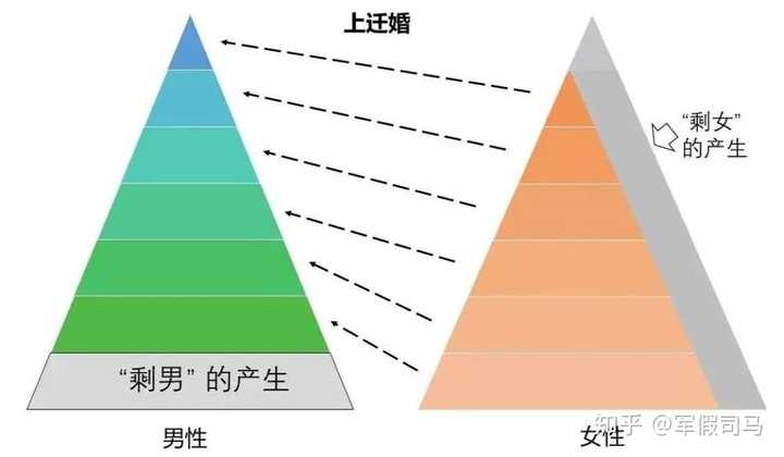 底层到金字塔的顶层单从图上数一数大概有6层,不过这恐怕只是个示意图