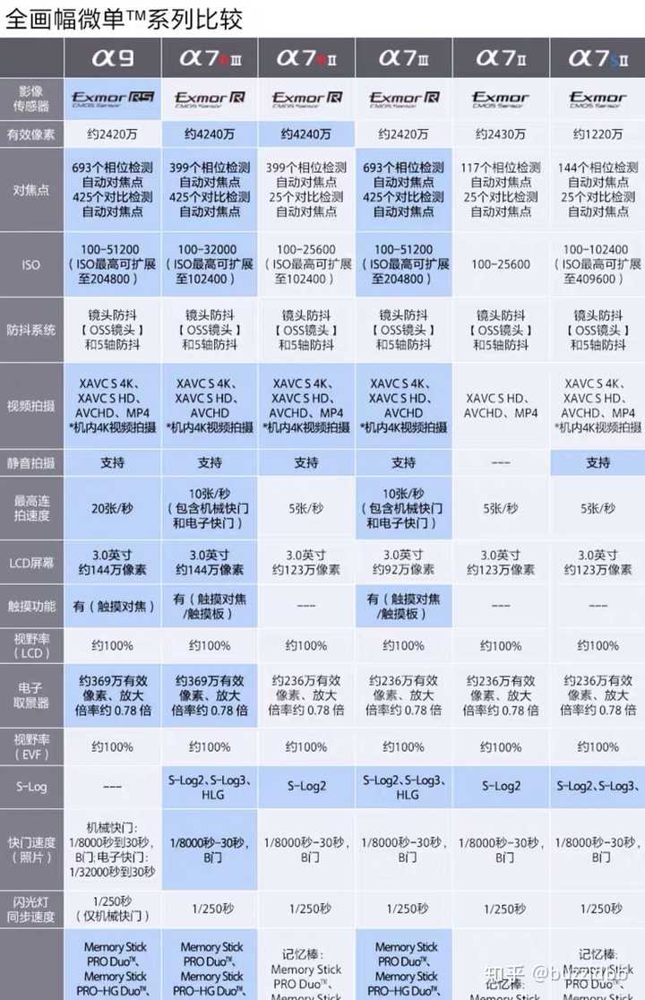 6k-7k的微单机身(仅机身),不怎么拍视频,接受二手,最好的选择是什么?