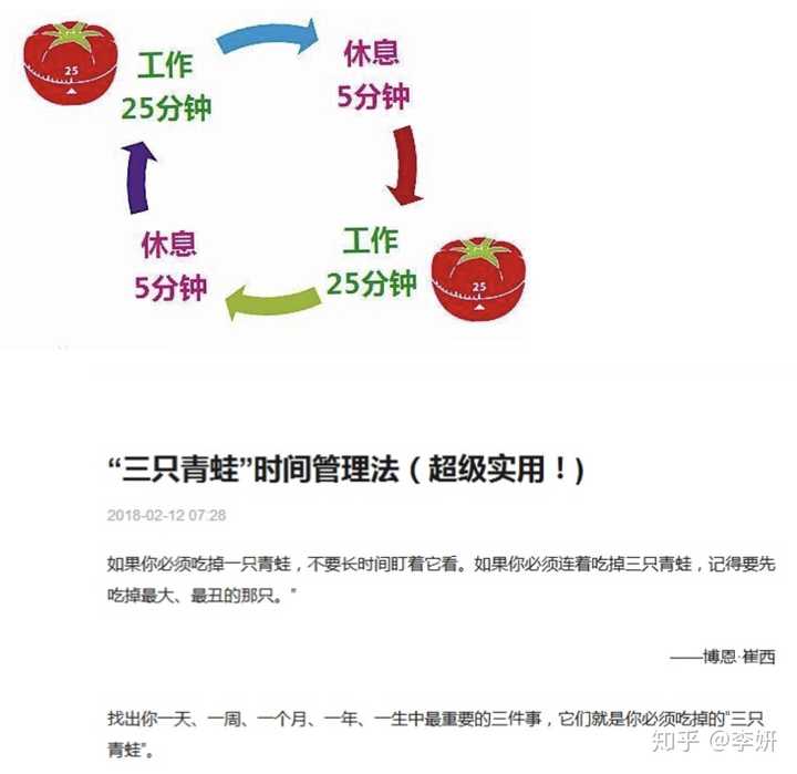 读了各种书,听各种课程,了解了各种时间管理的"法术": 4d工作法,番茄