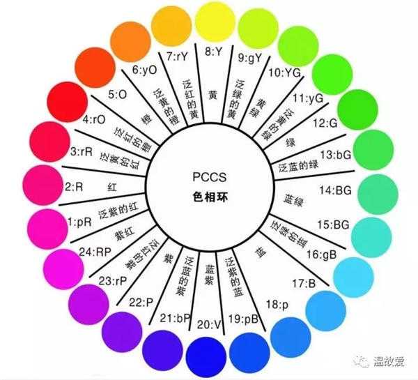 在12色环上,近视色(也称类似色),对比色,互补色,三种颜色搭配规律