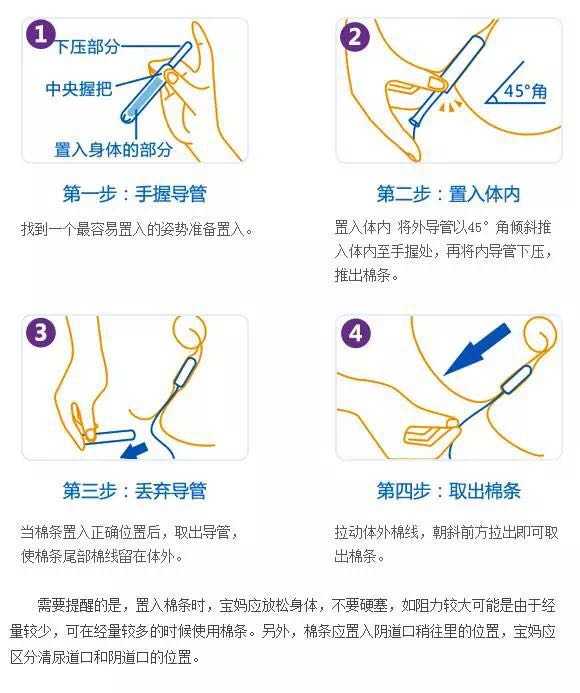 卫生棉条要放置多深才没有异物感?