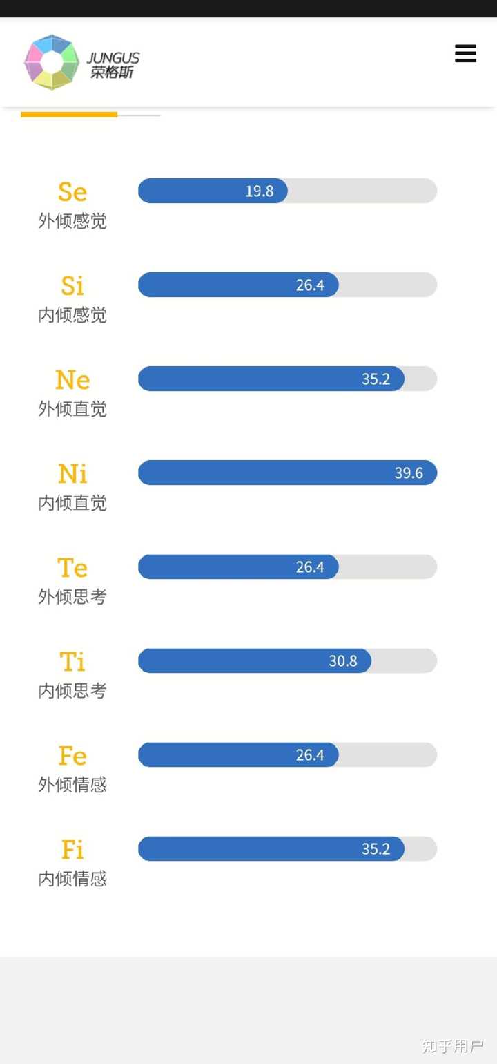 infj为什么会变成infp?