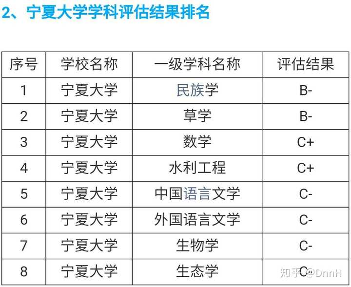 语文学科教学考研,陕师大和宁夏大学怎么选?(宁夏人)?