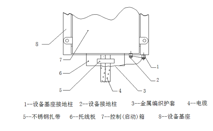 1 控制(启动)箱电缆用电缆金属编织护套编成辫子接地