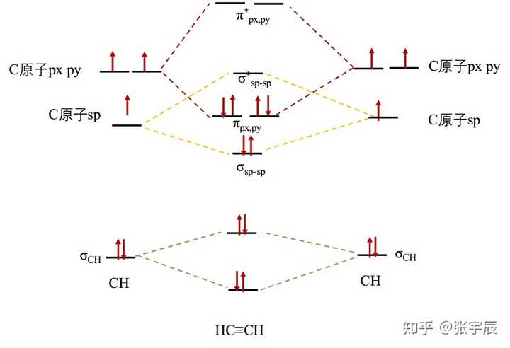 乙炔的杂化轨道怎么判断(我知道是sp)?