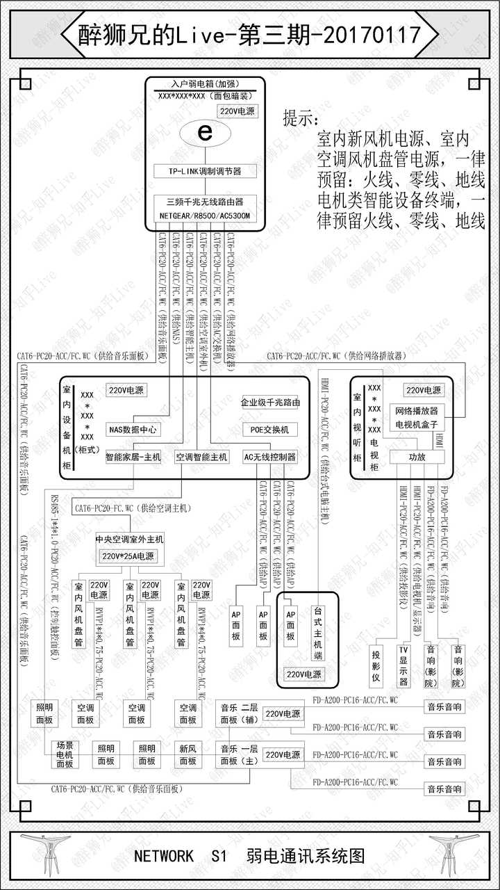 考虑到智能家居,装修应该如何布线?