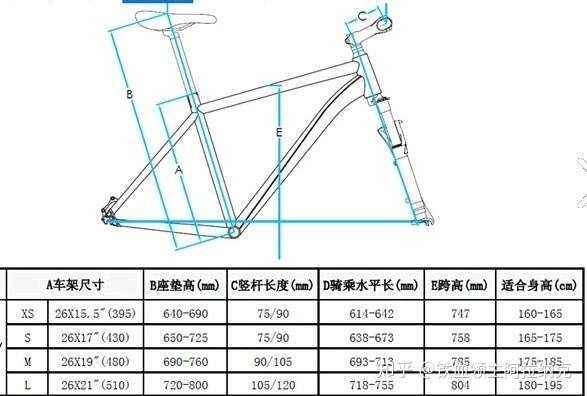 怎么辨别自行车好坏?