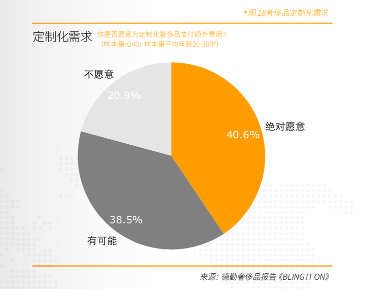 3,消费社交化趋势创造增量需求