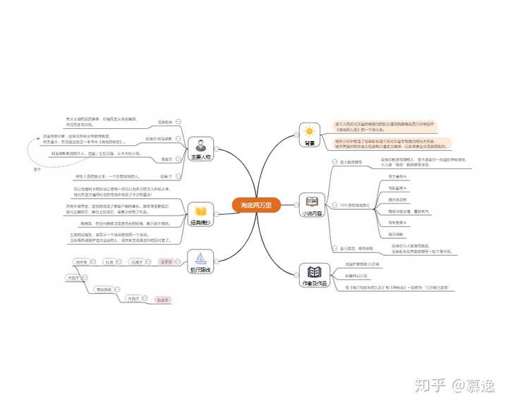 海底两万里读书笔记——海底两万里   gitmind