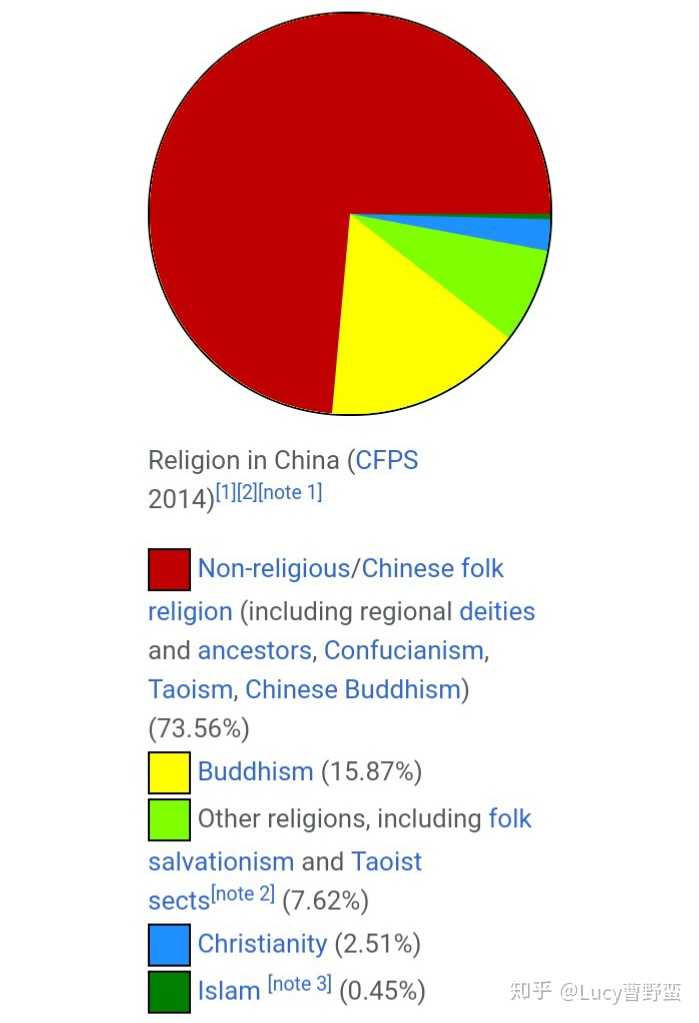 为什么会有人认为中国人没有「宗教信仰」,甚至说中国