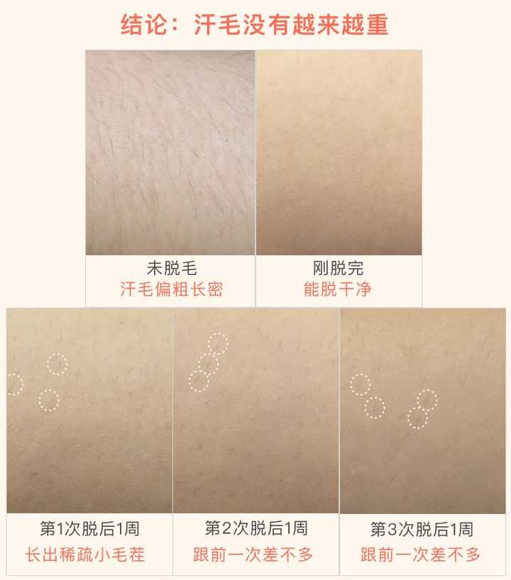 在一种脱毛膏里,薇婷算不上好闻,但是绝对不难闻,3位小姐姐中有一位