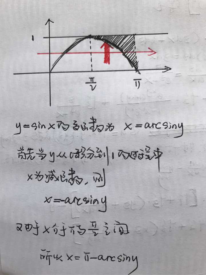 π-arcsiny是怎么得到的? - 知乎