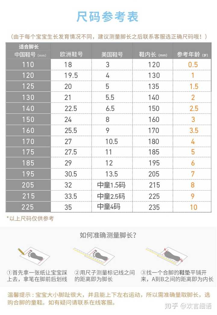 某浦的尺码表:按照这个尺码表1岁半应该是选择5码的鞋