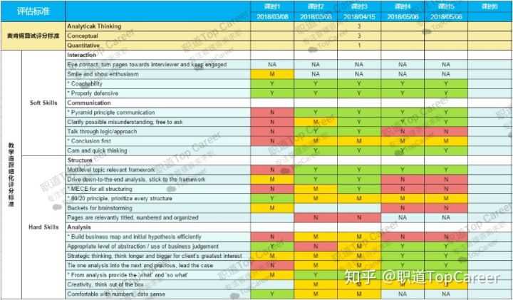 (图片清晰度有限,更清晰的图可以在加微信获取) 掌握以上的评分标准