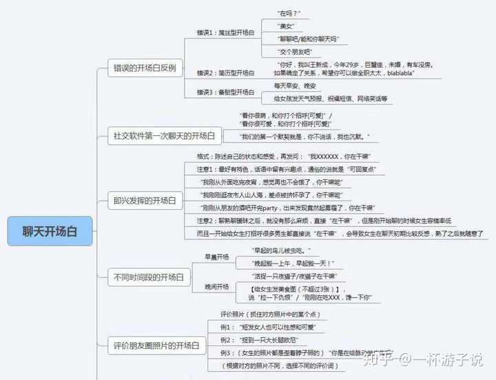 还有几张不知道在哪看来下载的聊天回复模板,反正游子本身没有这个