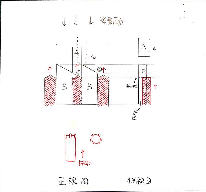 按动笔的原理是什么?