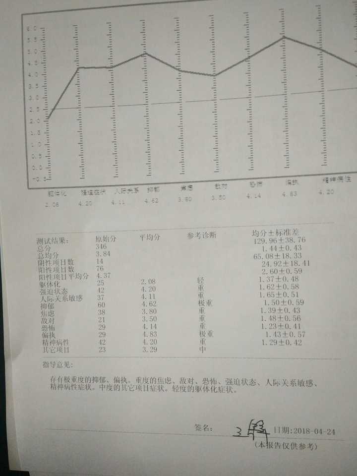 抑郁症的表现有什么?