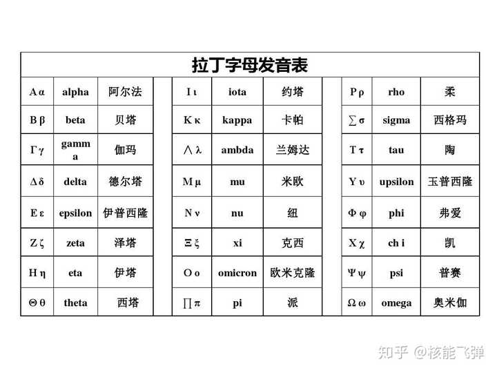 此化学命名中的符号怎么念?什么意思?