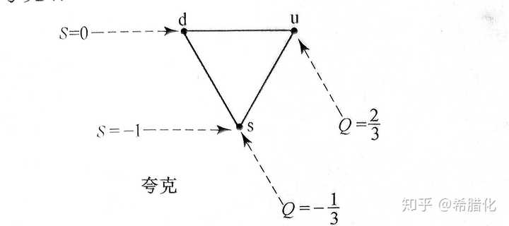 如何系统性讲清楚量子,质子,光子,光量子,夸克,离子,中子,电子,原子