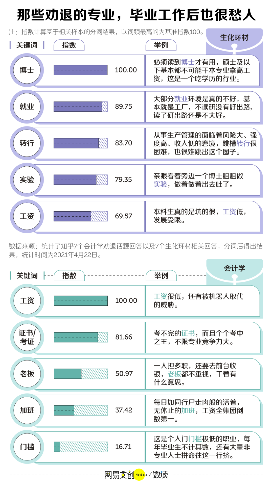 应届生求职网 的想法: 互联网的江湖上,一直有各种的