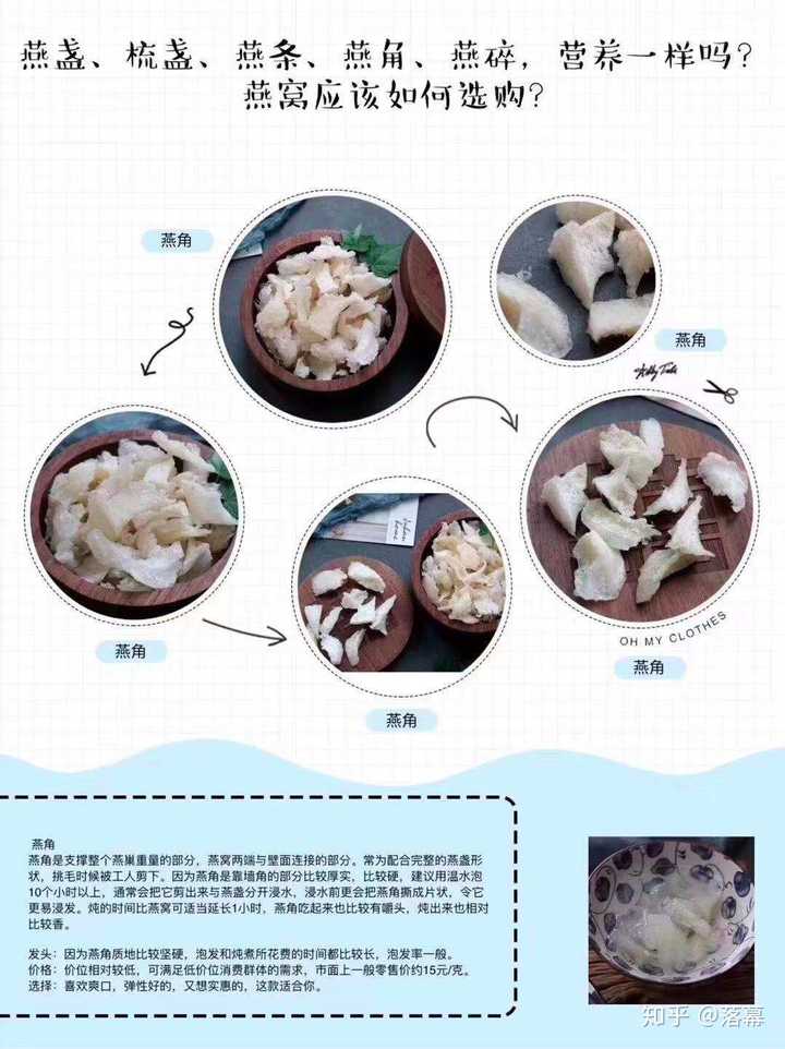 按品质分类,可以划分出哪几种燕窝?