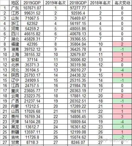 从经济和历史方面给那些黑武汉的本省人好好上一课 湖北gdp全国第7