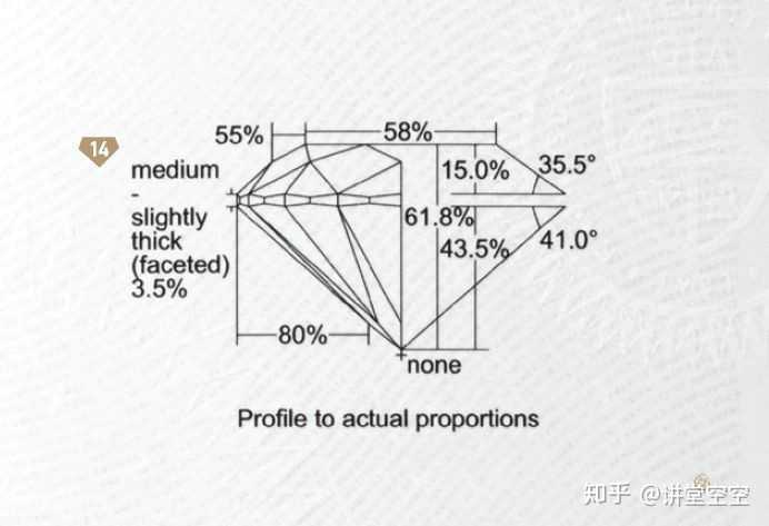 五,钻石分级素描图