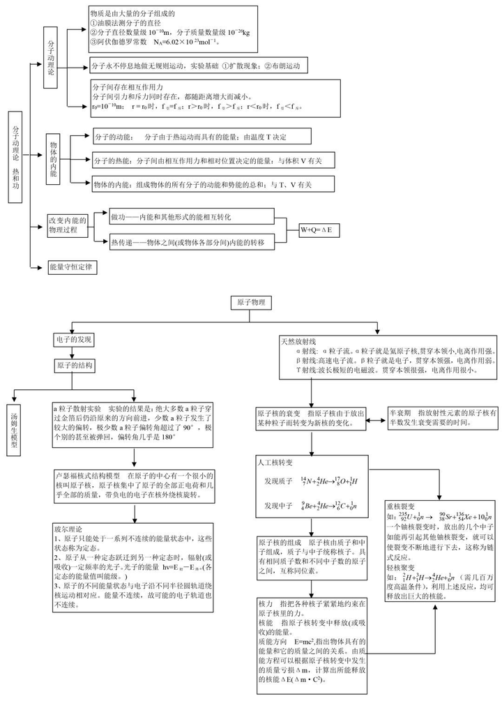 生物 提示: ①生命活动 ②结合水 ③能源 ④生物膜 ⑤承担者 ⑥rna