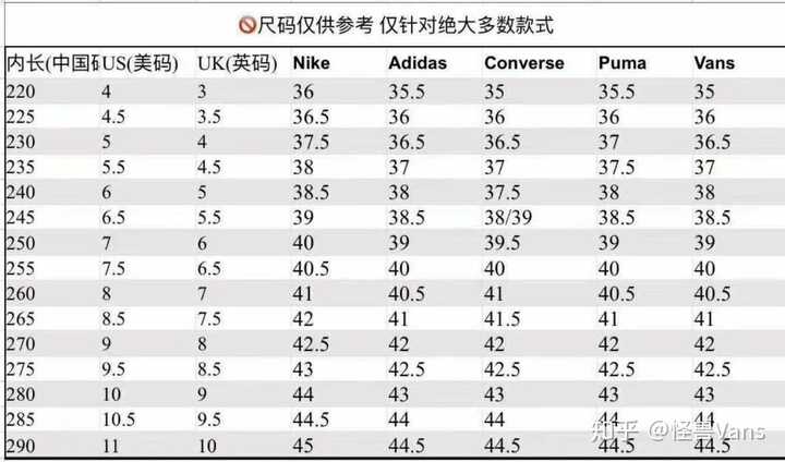 者 vx/mrforce23 义务鉴定 2 人赞同了该回答 上图部分品牌尺码已更新