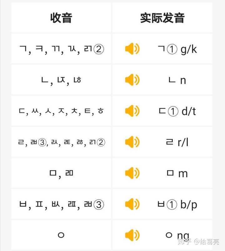 日韩语中汉字的音调是后来丢掉的还是从来就没学去过?