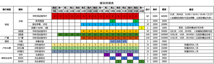 【媒体排期表 内容:媒介类型→具体媒体→投放形式