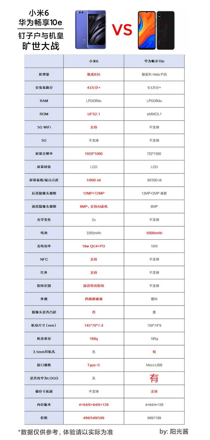 如何评价 999 元的华为畅享 10e?有什么亮点和不足?