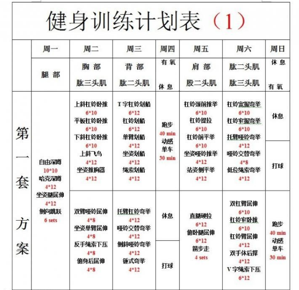 去健身房之前 最好计划一下你今天的训练安排,这样不会像无头苍蝇一