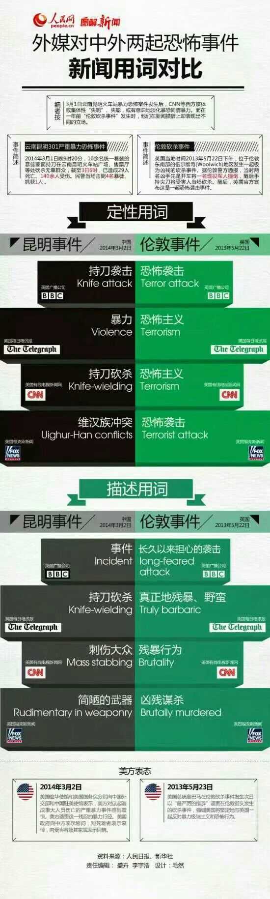 怎样评价人民日报公众号美国赌城枪击案新闻下的评论?