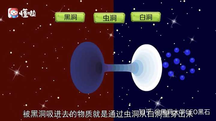 白洞还没有被验证,但是有研究发现黑洞,虫洞和白洞各司其职,如图所示